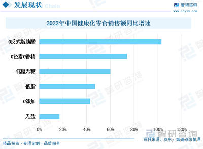 熱點聚焦∣2023年中國休閑零食行業現狀分析 市場分散，潛力巨大