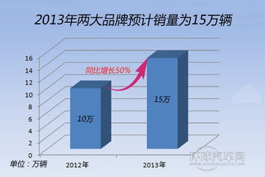 三菱1.5T發(fā)動機技術(shù)花落東南汽車 一次關(guān)鍵的技術(shù)賦能與市場變局
