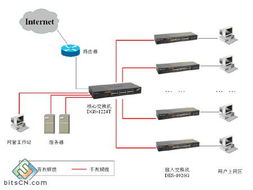 創建智能網絡 d link網吧行業解決方案