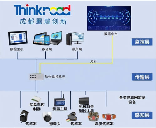 煤炭行業智能配電室一鍵順控的實現路徑與智能網絡設備應用