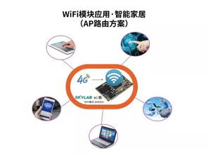 探索未來生活 Skylab四大物聯網智能家居Wi-Fi解決方案深度解析